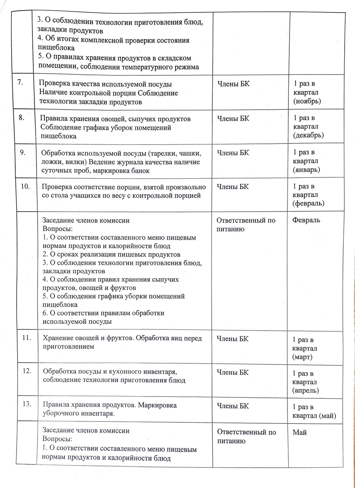 План работы бракеражной комиссии в школе на 2022 2023 учебный год